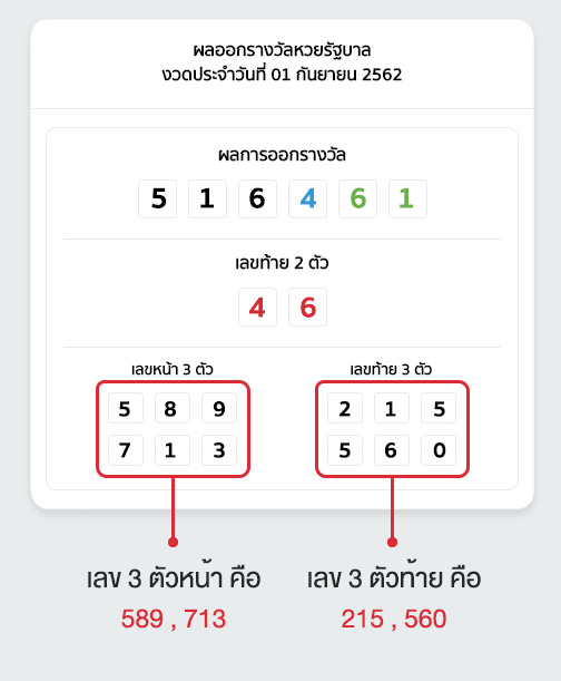 ฐบาล แบบเลข 3 ตัวหน้า และ 3 ตัวหลัง